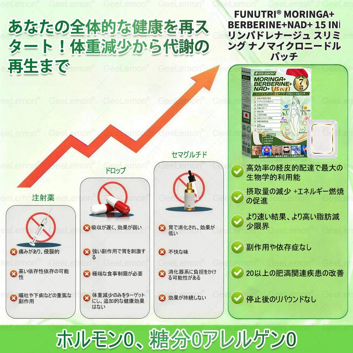 GeeLemon® NAD+ 8-in-1 ナノ強化フォーミュラ — 肥満、肌のたるみ、糖尿病、睡眠時無呼吸症候群、関節の悩み、その他健康上の懸念にアプローチ🌸🌸